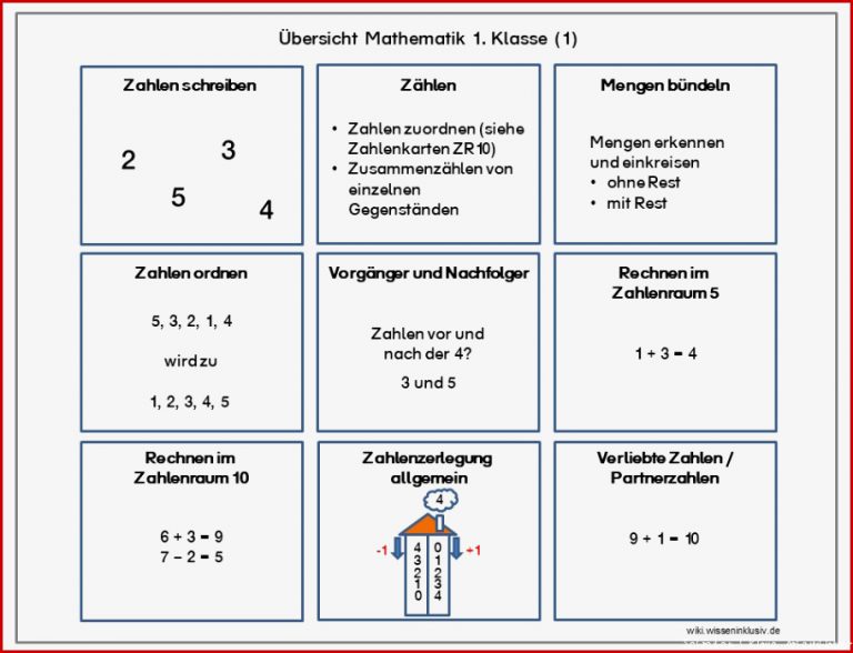 1.klasse Mathematik - ErklÃ¤rungen Und Ãbungen - Wiki.wisseninklusiv