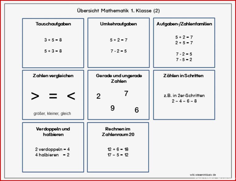 1.klasse Mathematik - ErklÃ¤rungen Und Ãbungen - Wiki.wisseninklusiv