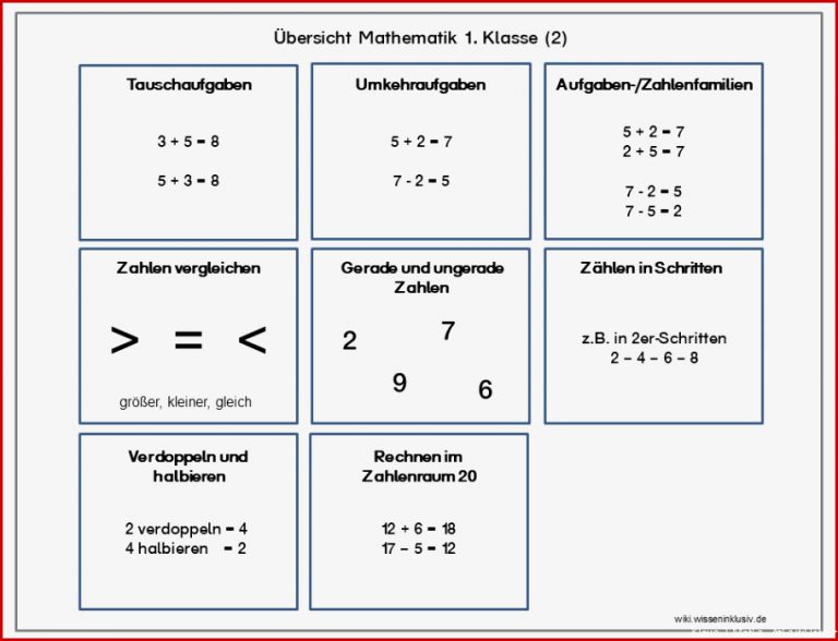 1.Klasse Mathematik - Erklärungen und Übungen - wiki.wisseninklusiv