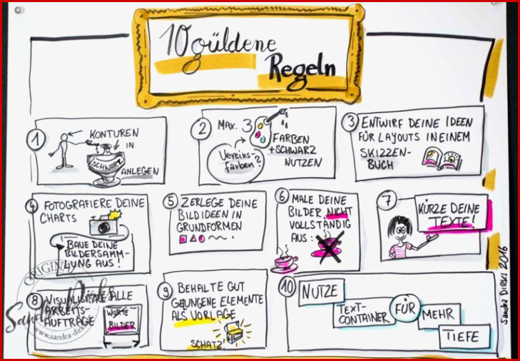 10 Goldene Flipchart Regeln Für Gruppenleiter Sandra Dirks