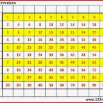 1x1 Tabelle