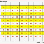 1x1 Tabelle