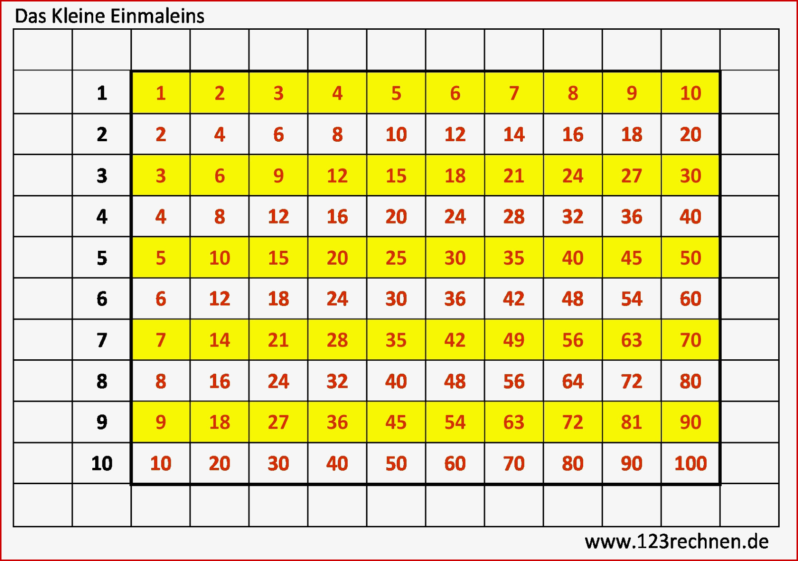 1x1 Tabelle