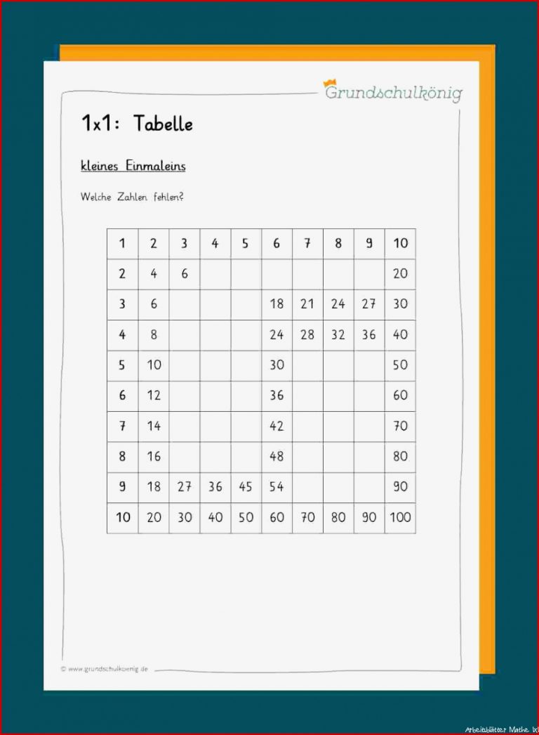 1x1 Tabellen