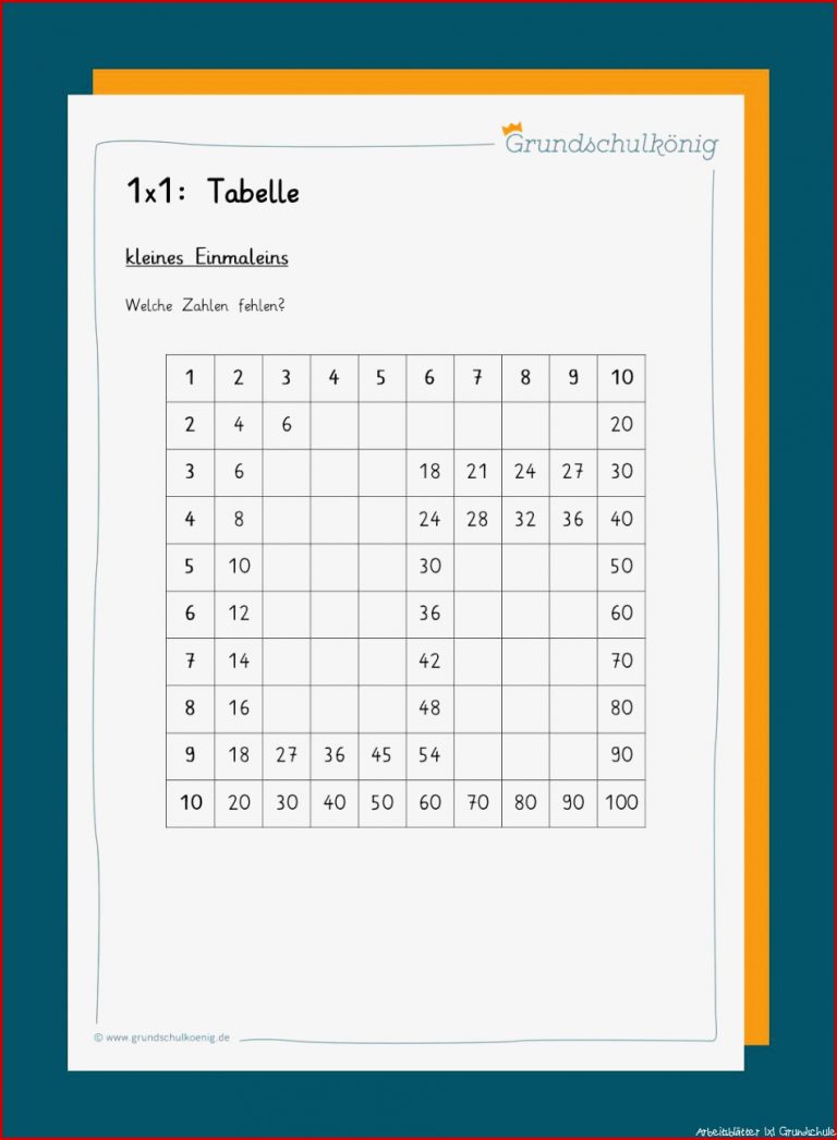 1x1-Tabellen