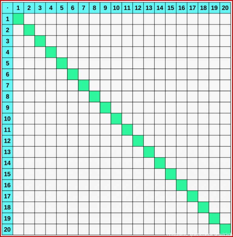 1x1 Tabellen großes Einmaleins zum Ausdrucken