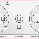 2 Doppelstunde