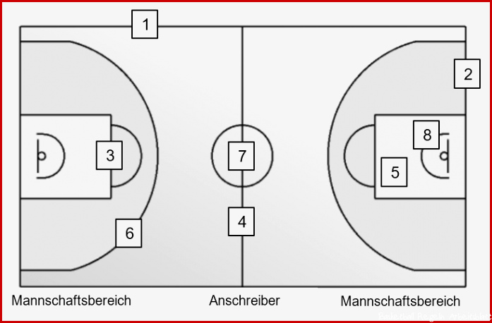 2 Doppelstunde