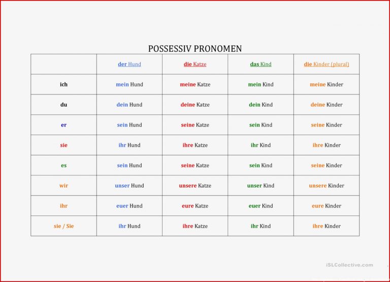 20 ARBEITSBLATT ENGLISCH PERSONAL PRONOUNS KidWorksheet