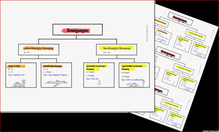 2020 Physik Mechanik Einteilung Der Bewegung Leichter