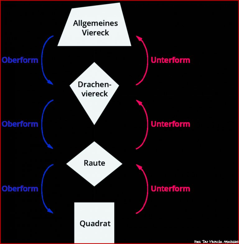 24 großartig Bilder Haus Der Vierecke Arbeitsblatt 55