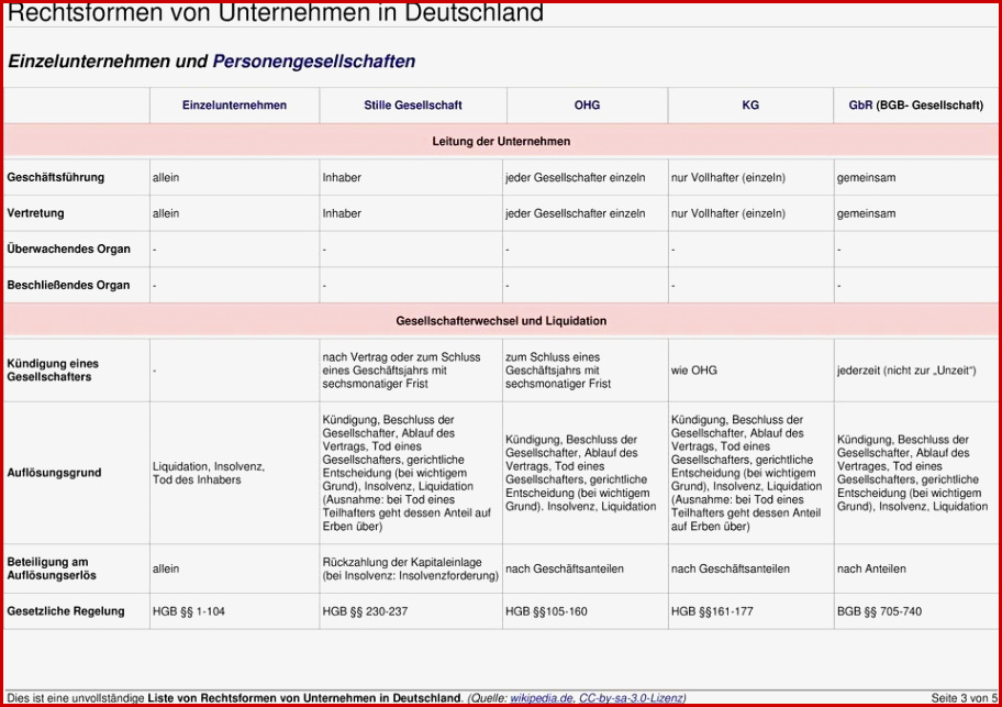 25 Arbeitsblatt Unternehmen Und Ihre Rechtsformen