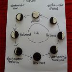 25 Bilder Arbeitsblatt Mondphasen