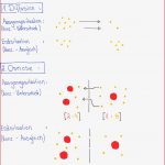 25 Inspirierend Arbeitsblatt Fur Diffusion Und Osmose