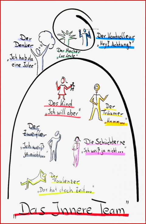 Inneres Team Schulz Von Thun 30 Schlau Bilder Schulz Von Thun Inneres Team Pdf Das - Kostenlose