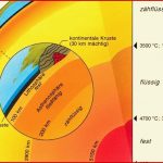 35 Aufbau Der Erde Arbeitsblatt Iwonnink