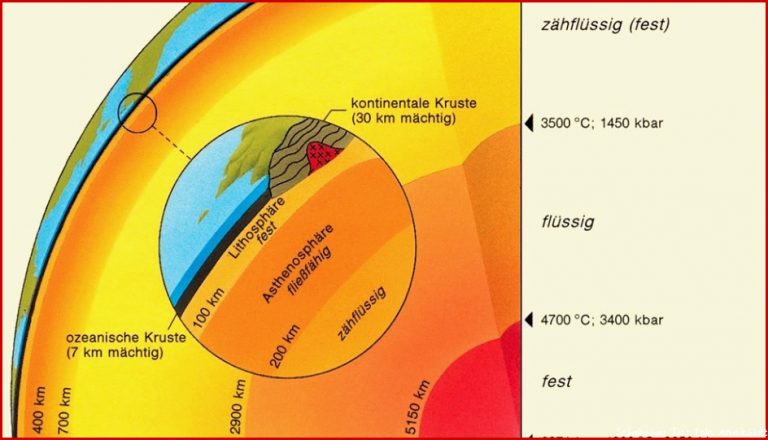 35 Aufbau Der Erde Arbeitsblatt Iwonnink