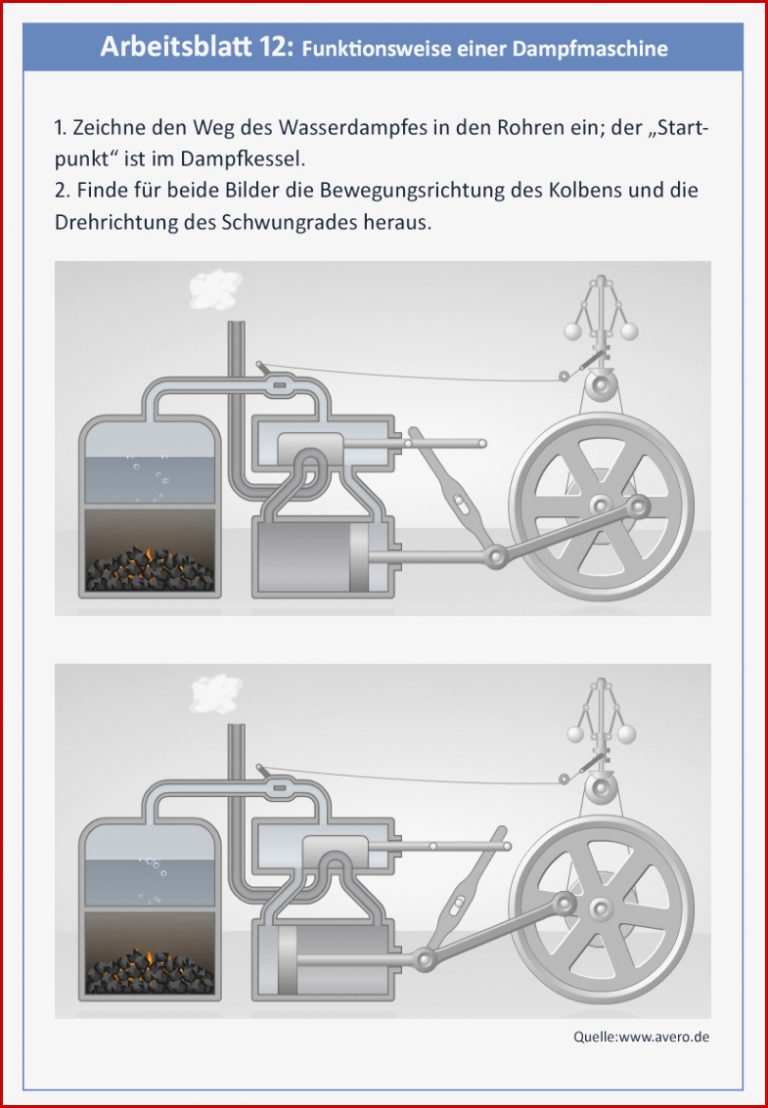 4 6 Funktionsweise einer Dampflokomotive