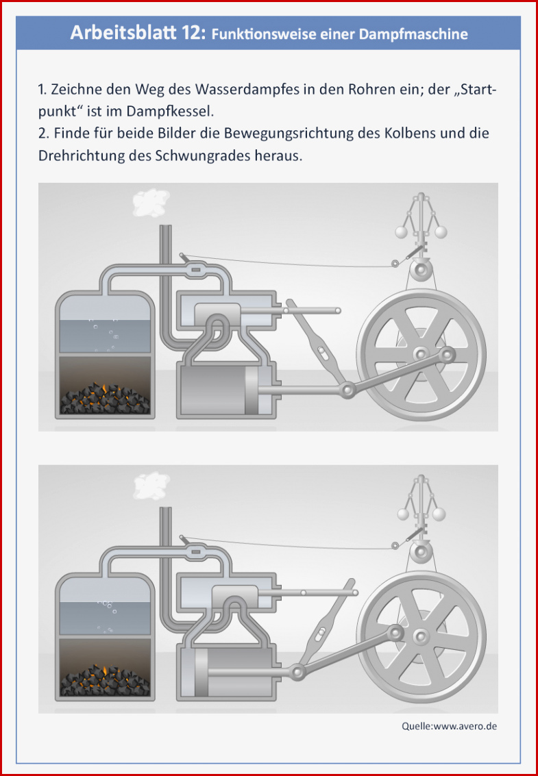 4 6 Funktionsweise Einer Dampflokomotive