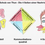 4 Ohren Modell Grundidee Schulz Von Thun 4 Seiten Modell