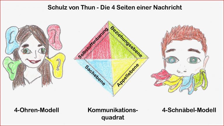 4 Ohren Modell Grundidee Schulz von Thun 4 Seiten Modell