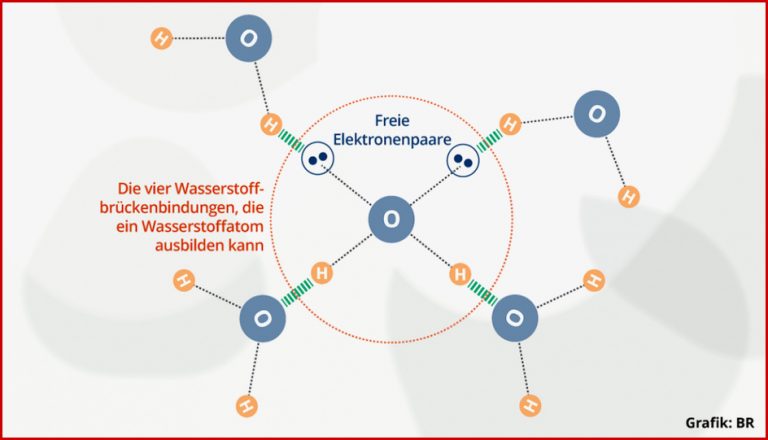 47 Anomalie Des Wassers Arbeitsblatt Lösungen iwonnink