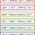 55 Besten Mathe Größen Und Maßeinheiten Bilder Auf