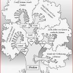 6 Arbeitsblatt Grundschule Religion Kidworksheet