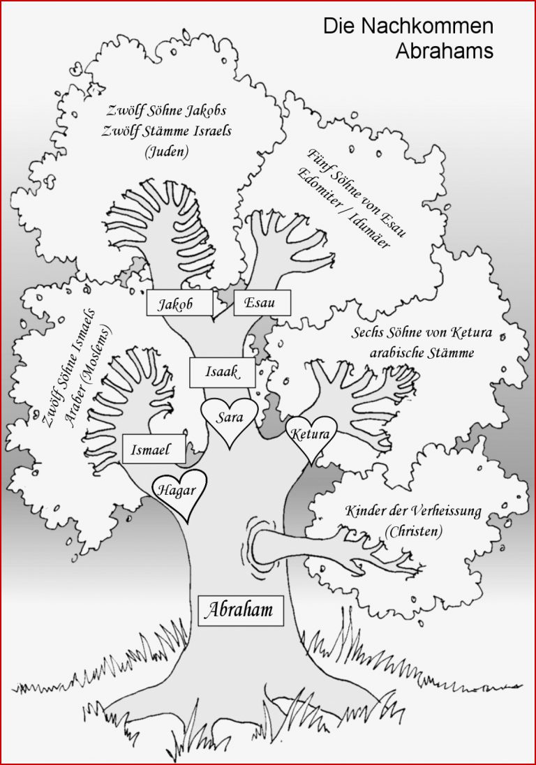 6 ARBEITSBLATT GRUNDSCHULE RELIGION KidWorksheet Kostenlos als Download 6 ARBEITSBLATT GRUNDSCHULE RELIGION KidWorksheet