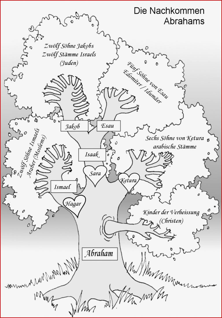 6 Arbeitsblatt Grundschule Religion Kidworksheet