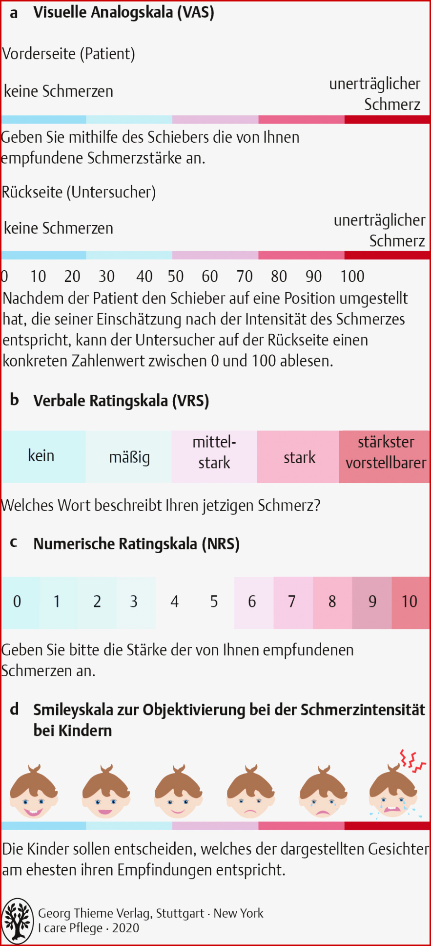 7 Schmerz Und Schmerztherapie Pflegepädagogik Georg