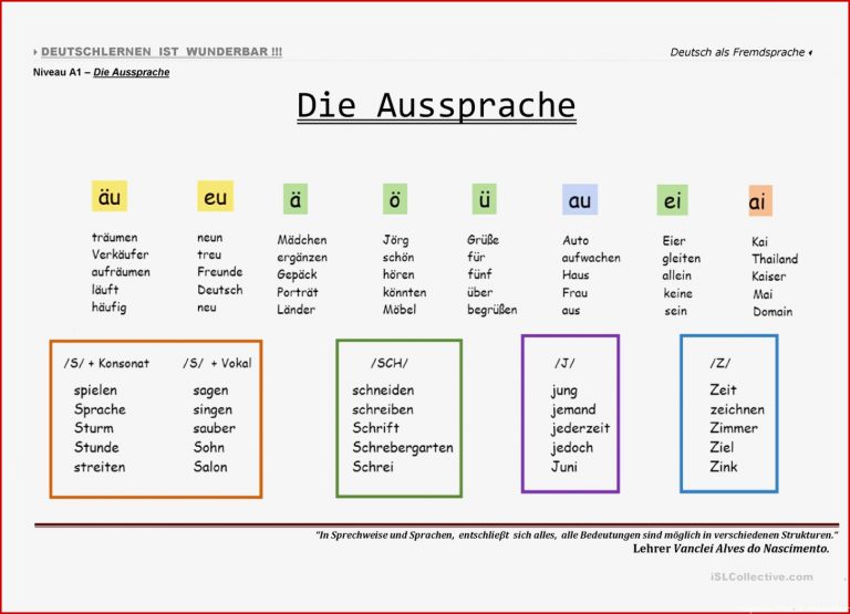 A1 Die Aussprache Deutsch Daf Arbeitsblatter