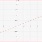 Ab Lektion Lineare Funktionen Einführung Teil 2
