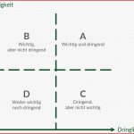 Abc Analyse Zeitmanagement Pdf