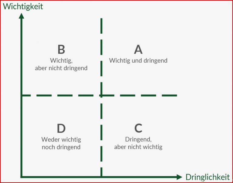 Abc Analyse Zeitmanagement Pdf