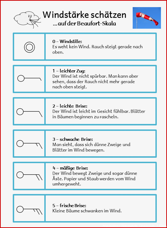 ABC Katze Wetterbeobachtungen und Wettertagebuch