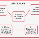 Abcde Model – Improving Emotional Intelligence – andi Roberts