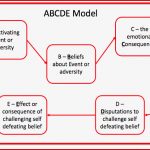 Abcde Model – Improving Emotional Intelligence – andi Roberts