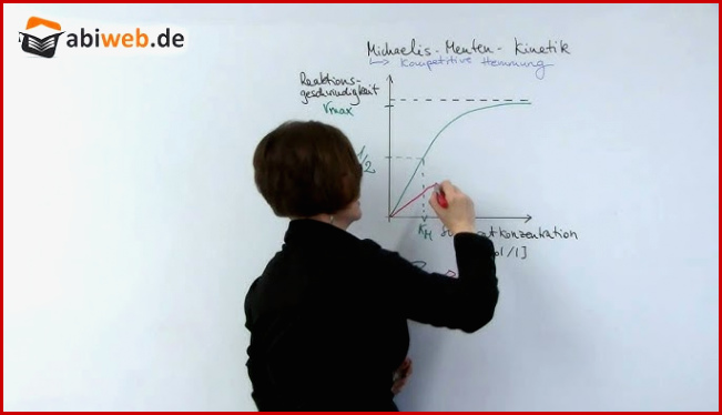 Abitur Grundlagen Biologie: Kompetitive Hemmung Einer ...