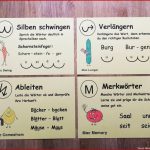 Ableiten Fresch Fresch Methode Arbeitsblätter Worksheets