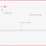 Addition Rationaler Zahlen – Geogebra