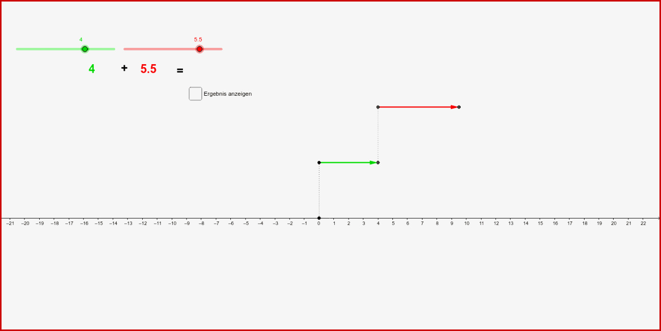 Addition Rationaler Zahlen – Geogebra