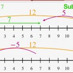 Addition Und Subtraktion Ganzer Zahlen