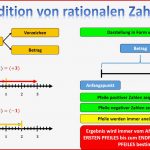 Addition Von Rationalen Zahlen