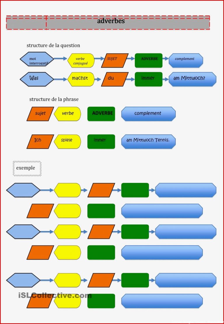 Adverbien Satzbau