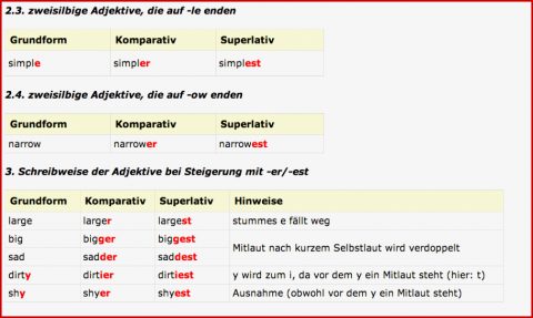 Adverbien Unregelmäßig Englisch Englische Grammatik