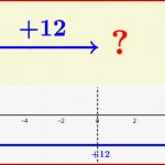 Änderung Bei Rationalen Zahlen 1 – Geogebra