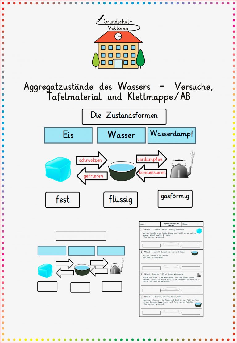 Aggregatzustände Des Wassers Versuche Tafelmaterial Und