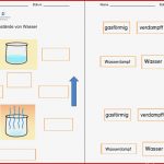 Aggregatzustände Wasser • Gpaed