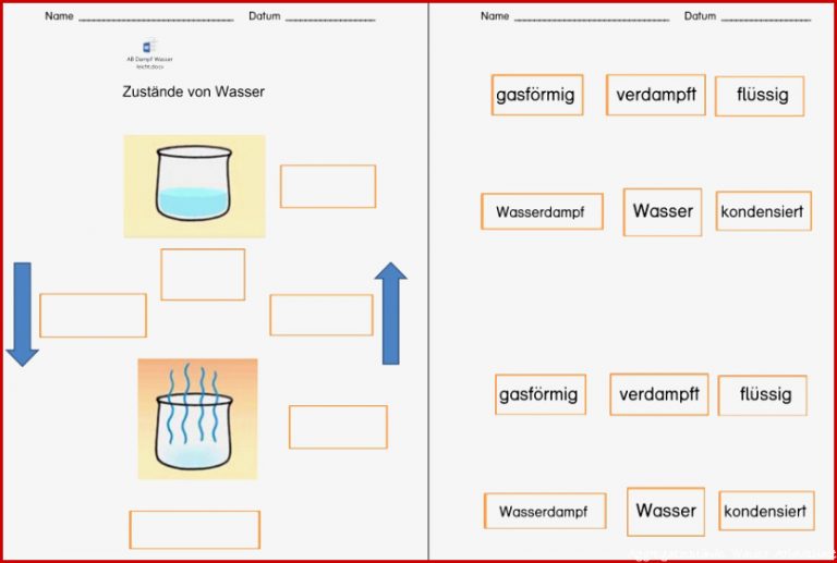 Aggregatzustände Wasser • Gpaed